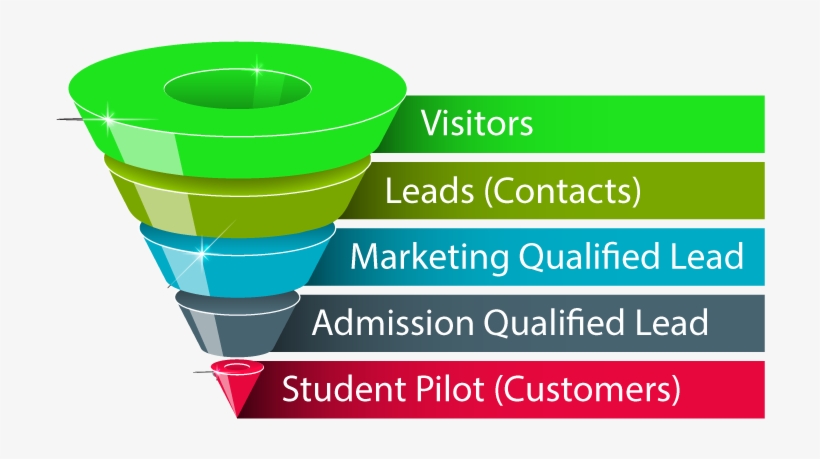 Flight Schools Sales Funnel - Windows Phone 7 Contacts, transparent png download