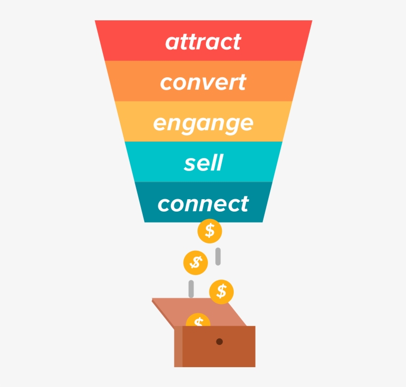 Sales-funnel - Sales Process, transparent png download