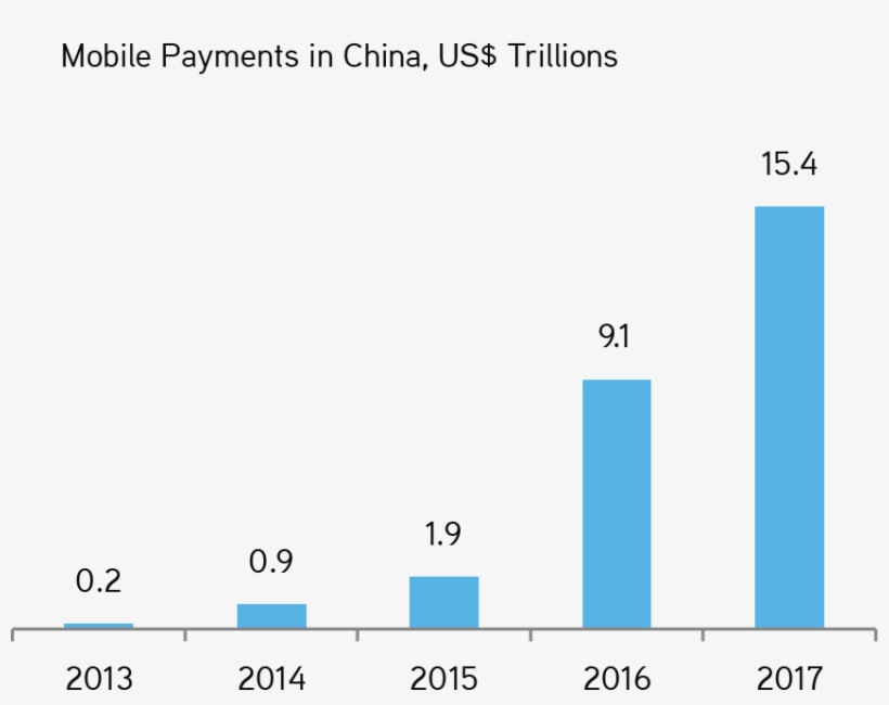 Iresearch, Forrester, Alibaba And Tencent Set Fast - Portable Network Graphics, transparent png download