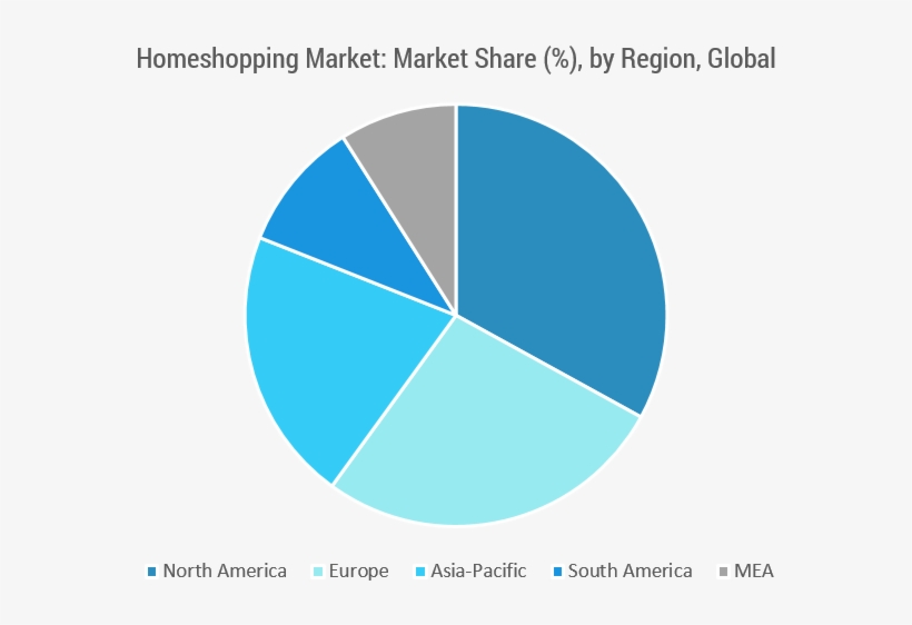 Homeshopping Market Competitive Landscape - 3.2 Million Americans With Schizophrenia, transparent png download
