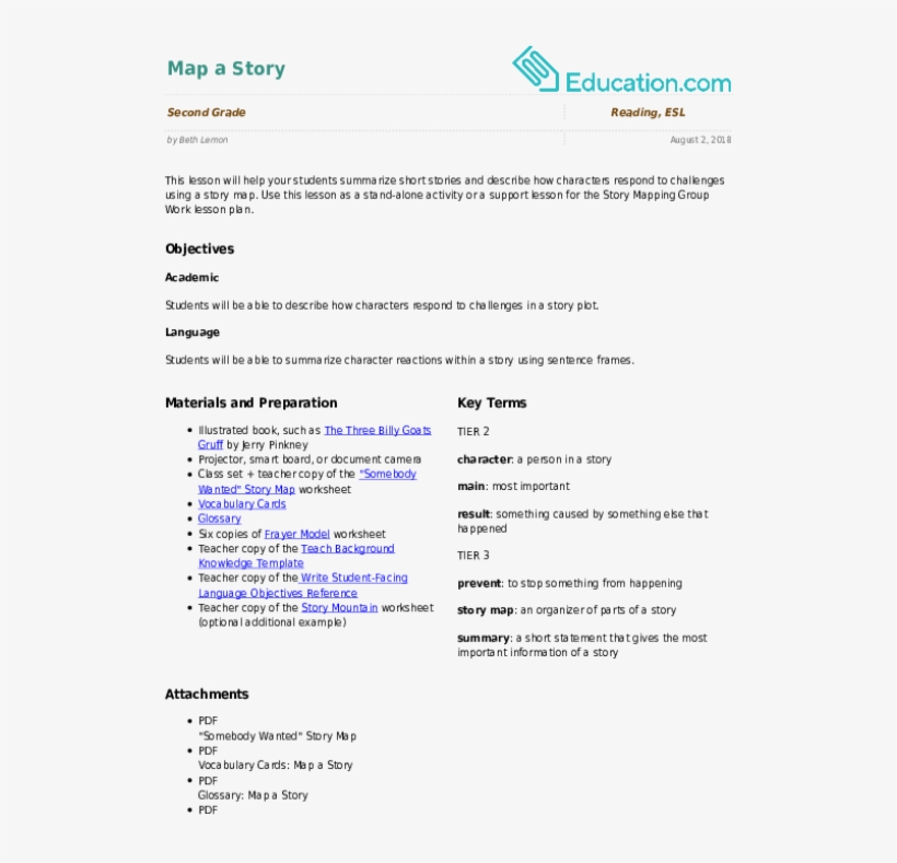 Related Learning Resources - Collection Template Text Context And Interpretation, transparent png download