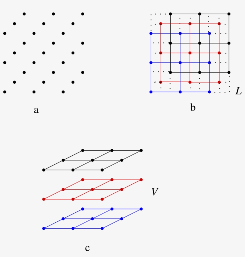 Mapping A 2 Dimensional Lattice To A 3 Dimensional - Three-dimensional Space, transparent png download