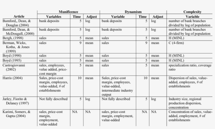 Studies Using All Three Dess & Beard Dimensions Studies - Number, transparent png download