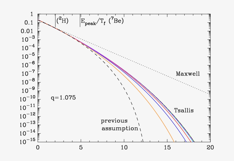 Show More Plots - Diagram, transparent png download