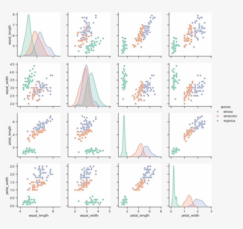 Images/axis Grids 55 0 - K Means, transparent png download