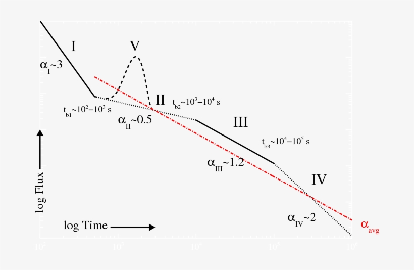 Segments Are Generally Attributed To - Diagram, transparent png download