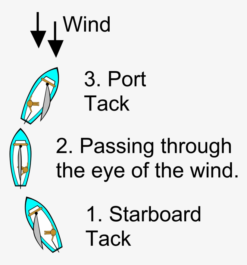 Small - Sailing Tack, transparent png download