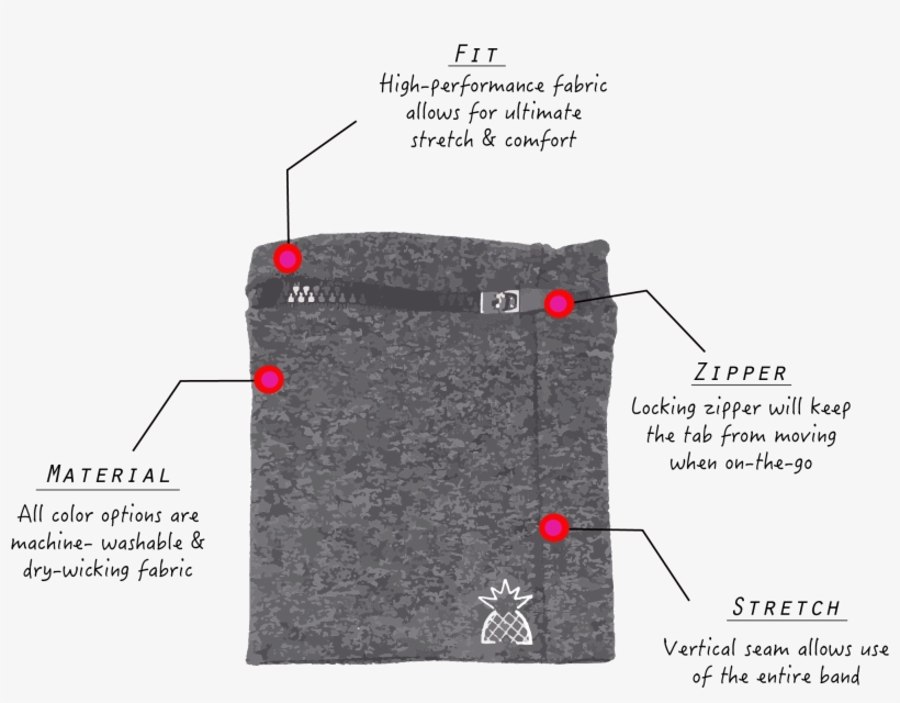 Wrist Wallet Stretch Material Features - Stretch Fabric, transparent png download