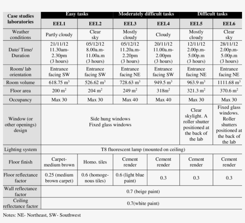 Case Studies Inventory - Gaming Pc Specs 2017, transparent png download