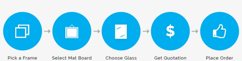 5 Easy Steps To Get Your Artworks Framed And Ready - Circle, transparent png download