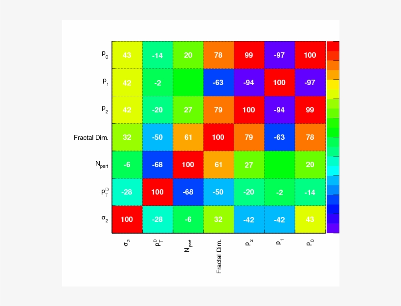 Fractal Based Observables To Probe Jet Substructure - Number, transparent png download