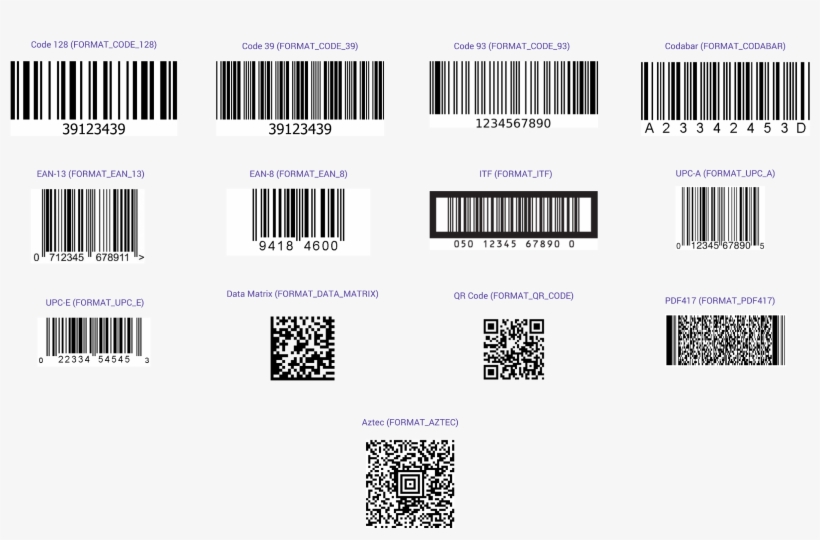 I'm Going To Be Honest Here And Admit That I Originally - 2d Code, transparent png download