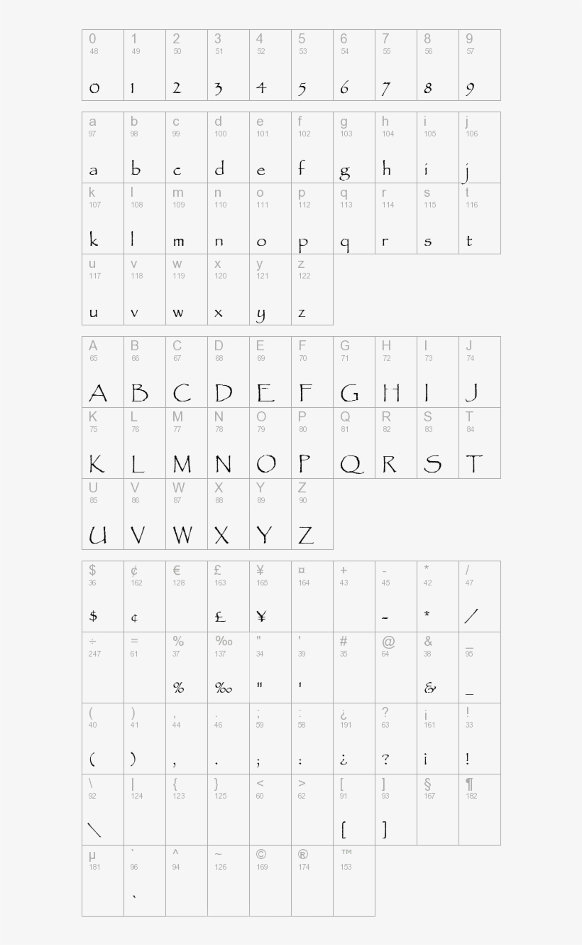 Papyrus Ef Regular - Number, transparent png download