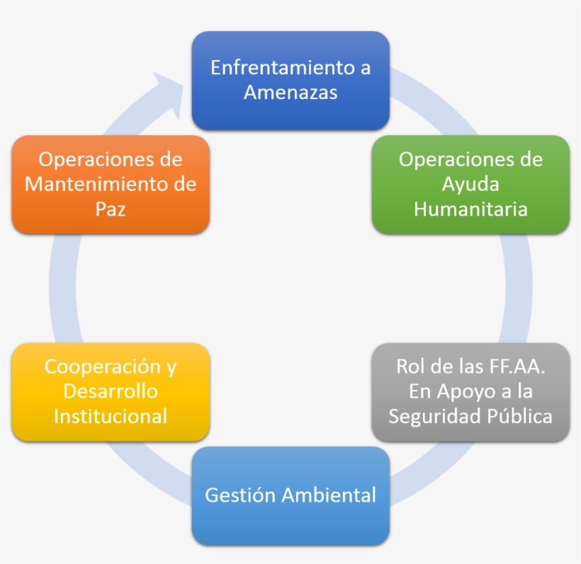 Ejes Temáticos De La Cfac - Execution Process In Cpu, transparent png download