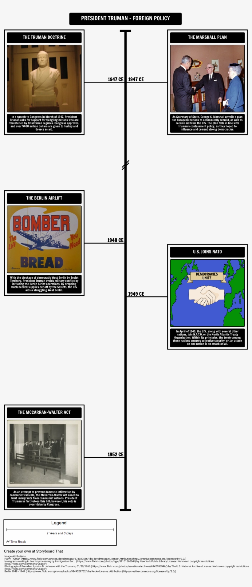 Containment Policy Timeline, transparent png download