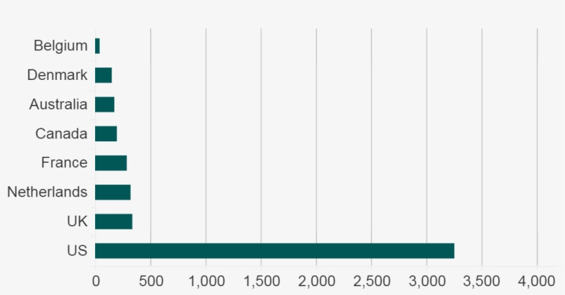 Tan Solo Tres Días Después De Las Primeras Bombas Francesas - Number, transparent png download