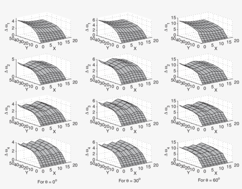 Effect Of Number Of Cracks At Various Locations On - Number, transparent png download