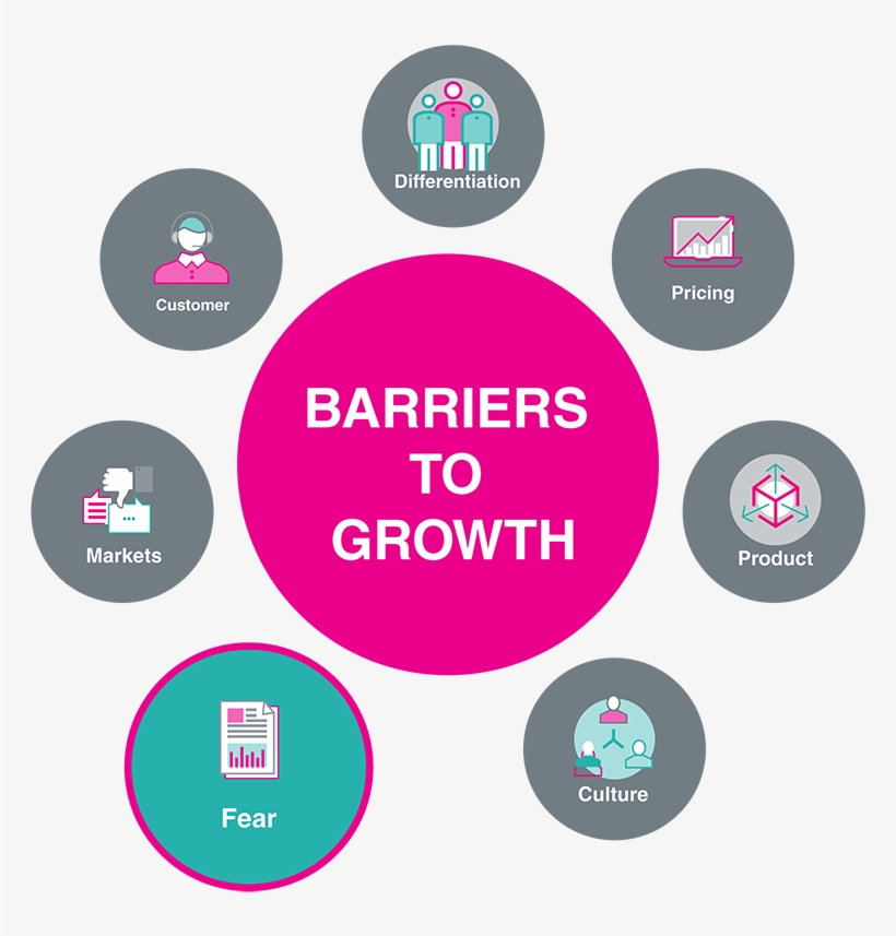 In Order To Grow, It's Necessary To Take Risks - Marketing, transparent png download