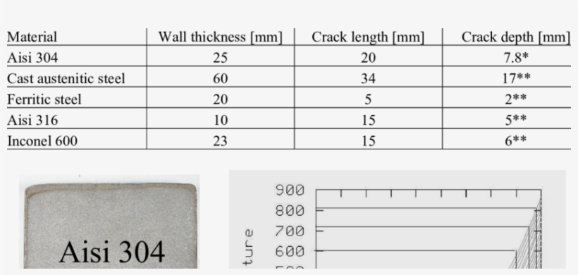 Studied Materials - Waist Cincher, transparent png download