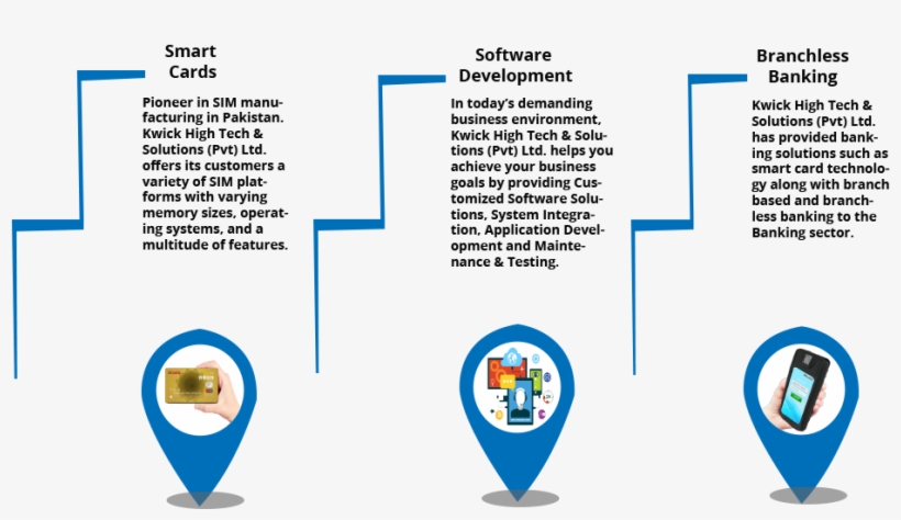 Success Of Our Business - Emblem, transparent png download