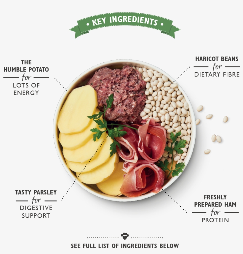 Great British Breakfast - Recipe, transparent png download