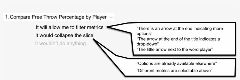 Participants Who Believed That It Would Allow Them - Diagram, transparent png download
