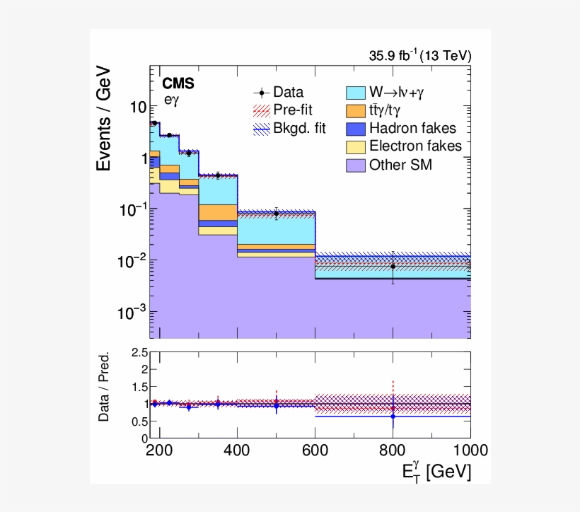 Show More Plots - Diagram, transparent png download