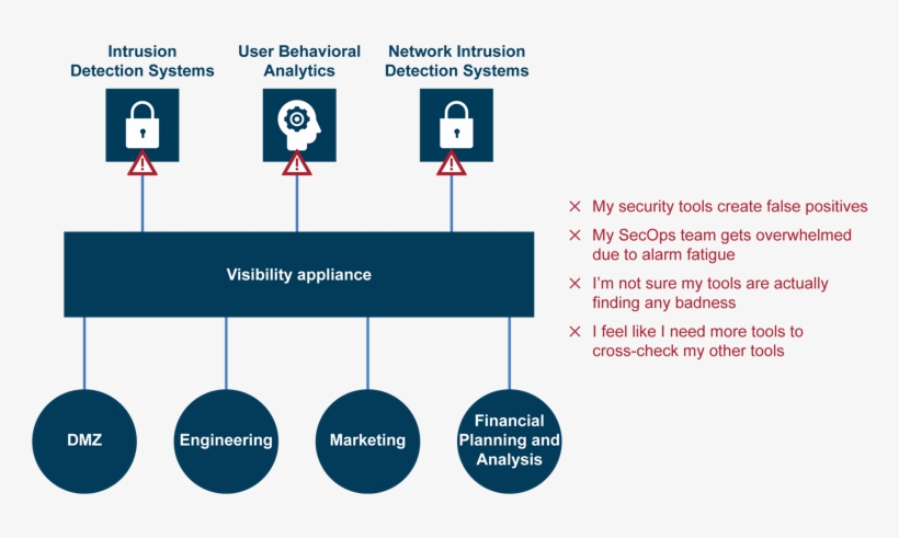 Unrefined Data Goes To All Tools, Resulting In Poor - Tool, transparent png download