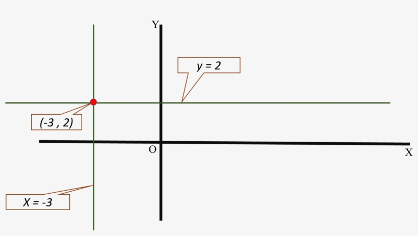 How Do You Write An Equation In Standard Form For The - Slope, transparent png download