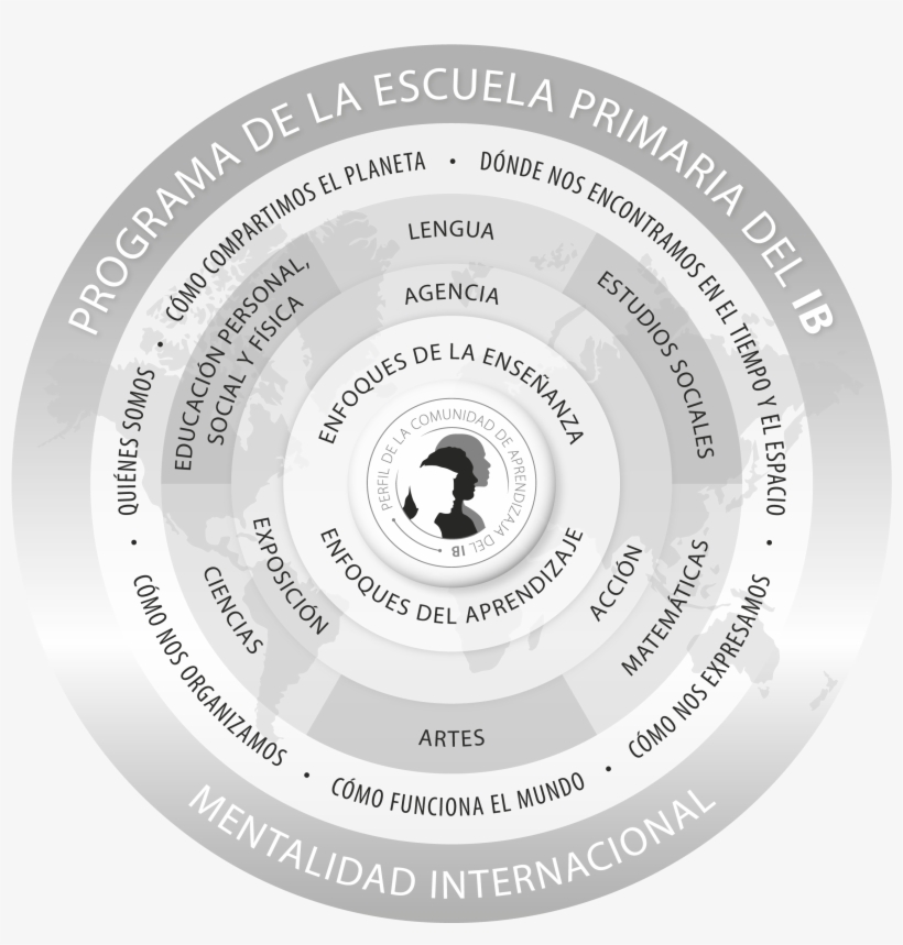 Programa De La Escuela Primaria, En Blanco Y Negro - Ib Learner Profile, transparent png download
