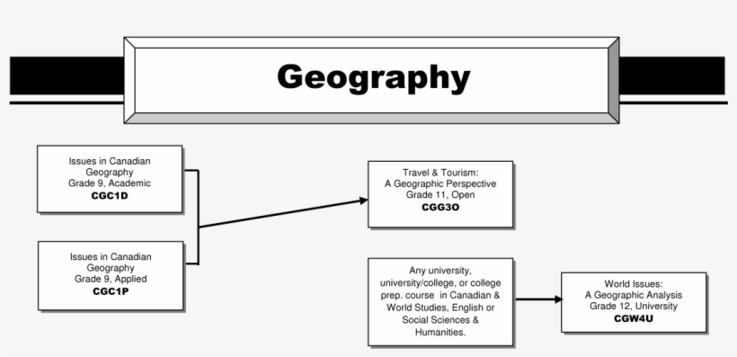 Course Calendar15 16 Flow Chart Geography Doyleadminpro2018 - Flow Chart Geography Issue, transparent png download