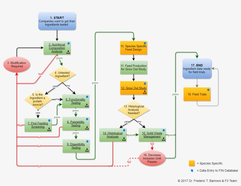 Histological Analyses Evaluates Tissue Samples From - Diagram, transparent png download