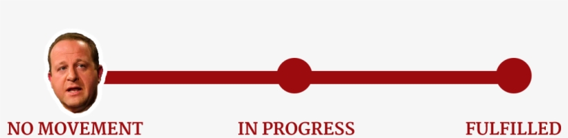 100 Percent Renewable Energy By - Hotel President In Bielsko-biala, transparent png download