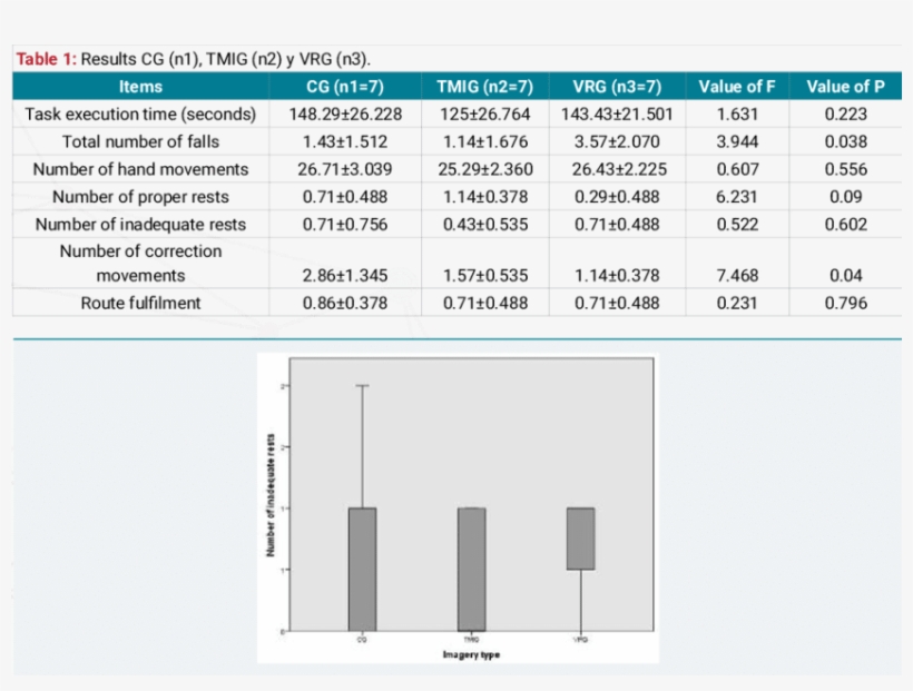 Cg, Tmig, Vrg Means For The Variables "incorrectly - Behavior, transparent png download