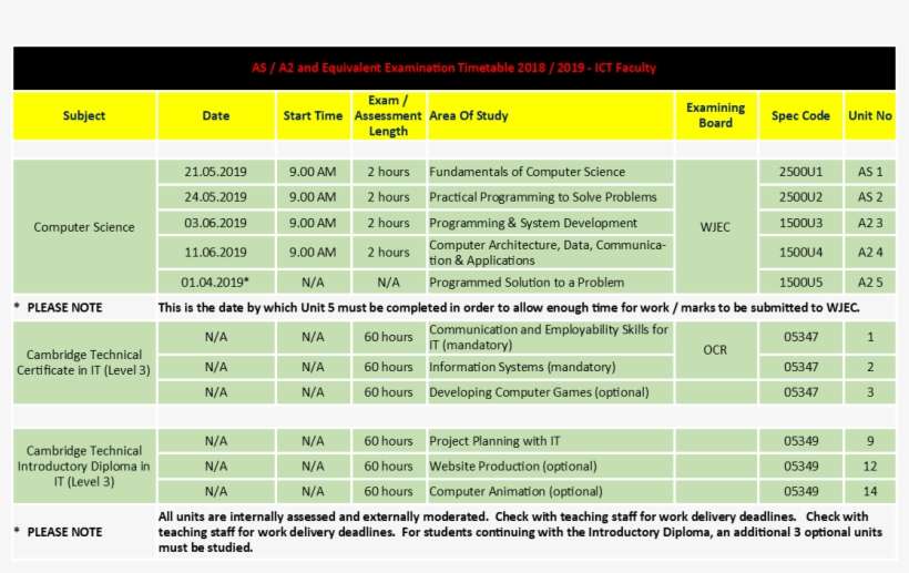 Please Note That Where Dates Have Been Given For Non-examination - Life, transparent png download
