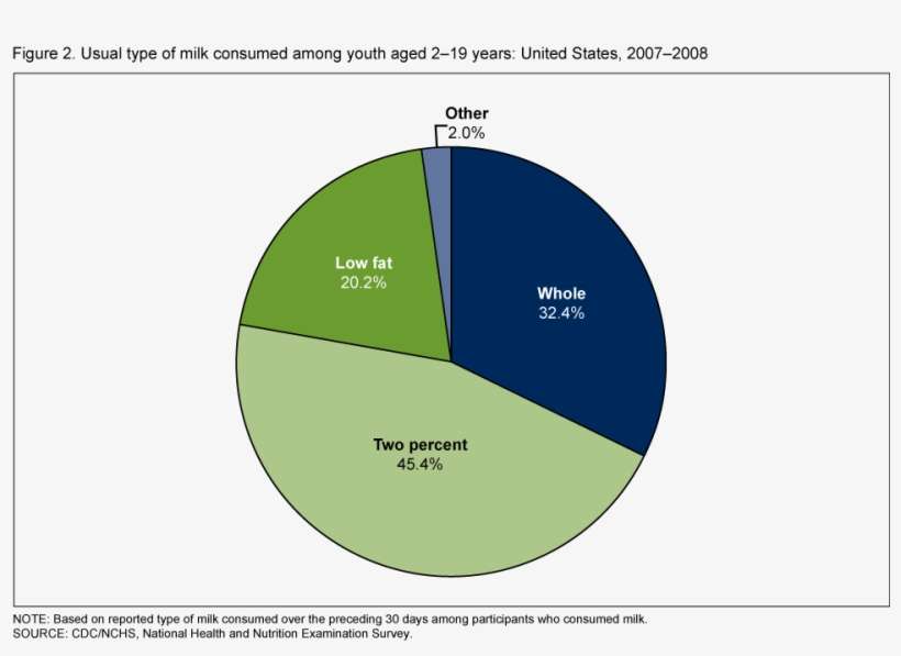 Spotify Market Share 2017, transparent png download