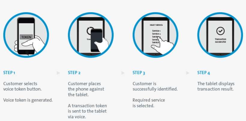 Have A Business Idea - Mobile App, transparent png download