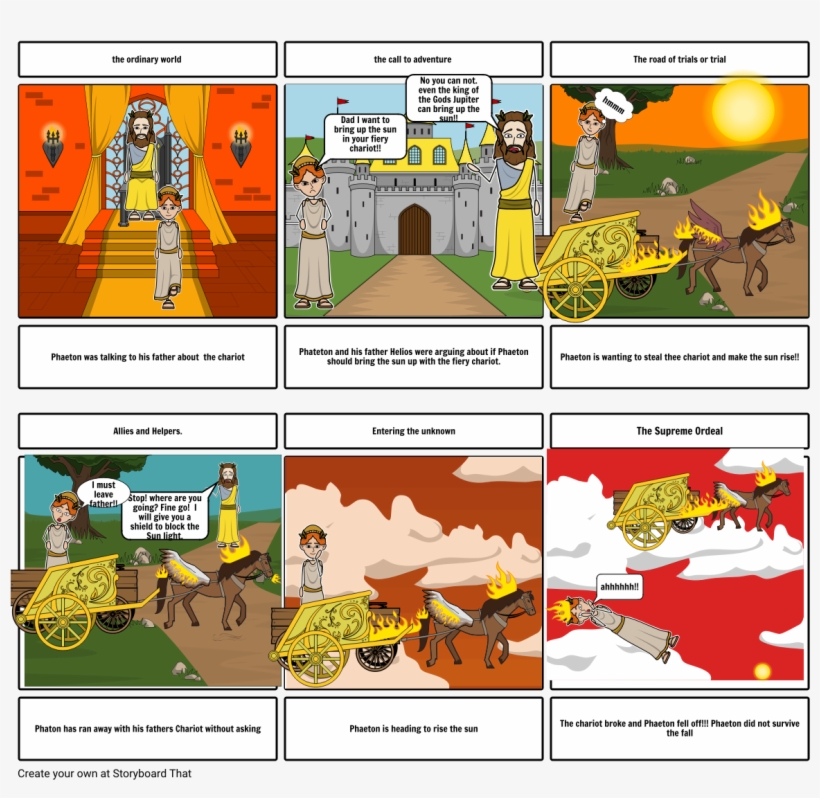 Chariot Of The Sun God - Cartoon, transparent png download