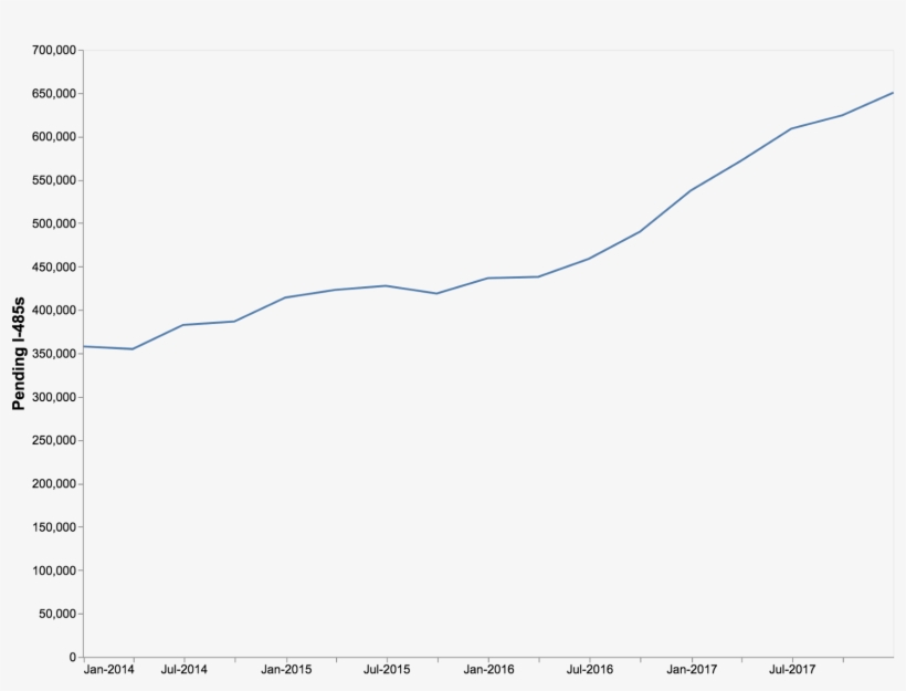 Since The Beginning Of 2014, The Total Number Of Pending - Common Fig, transparent png download