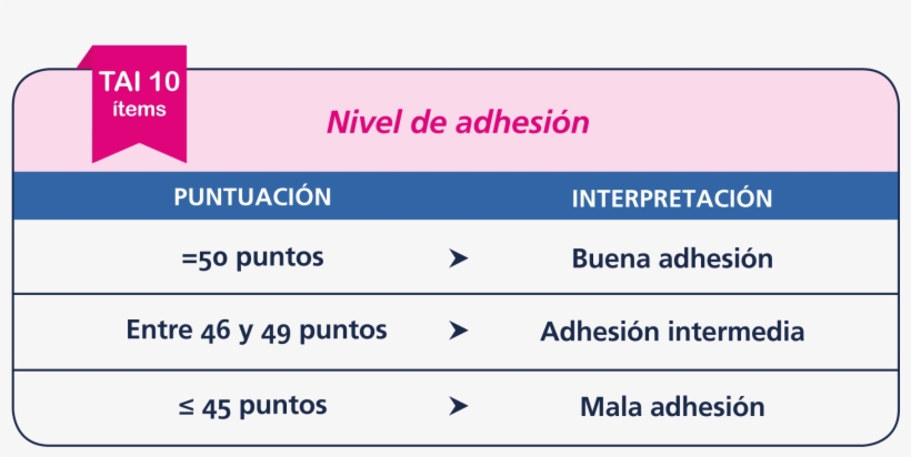 *un Mismo Paciente Puede Presentar Más De Un Tipo O - Test De Adherencia A Los Inhaladores, transparent png download