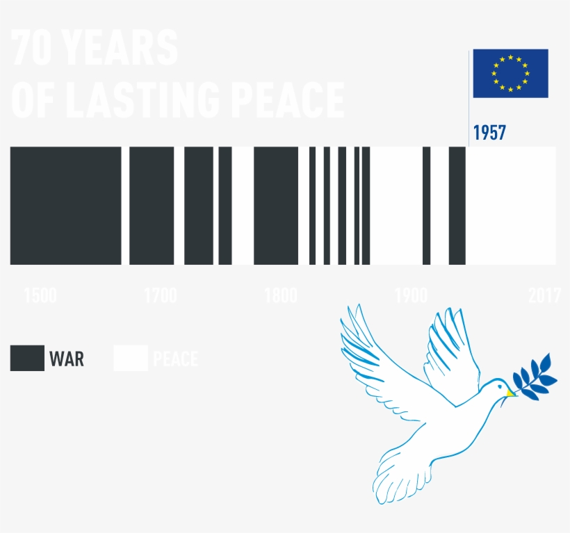 Nobel Peace Prize - Europe, transparent png download