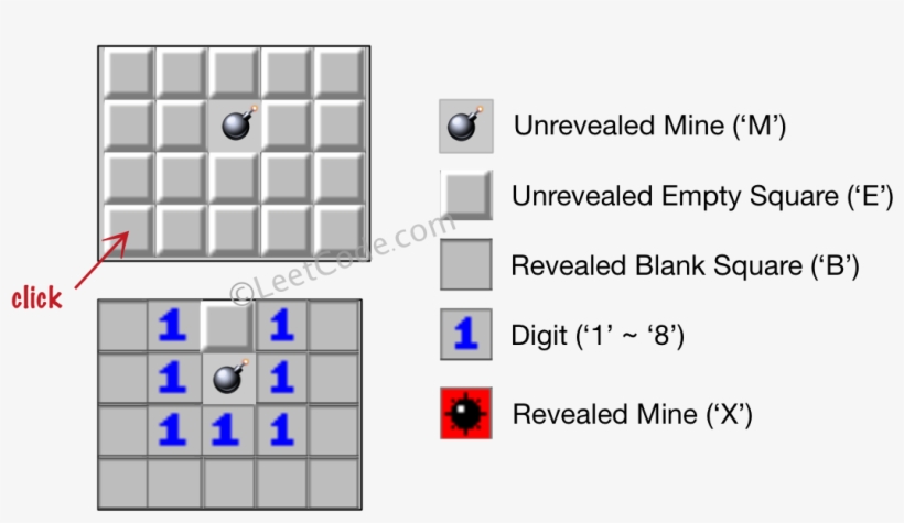 'e', 'e'], ['e', 'e', 'e', 'e', 'e']] Click - Minesweeper Rules, transparent png download