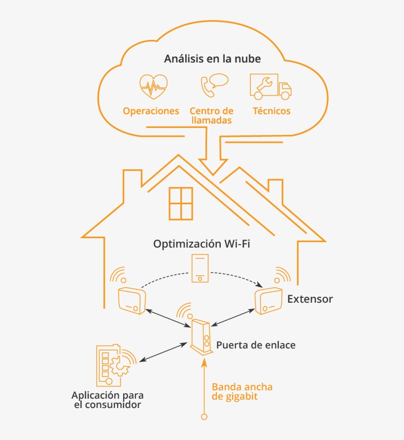 La Solución Homeassure De Arris - Los Angeles, transparent png download