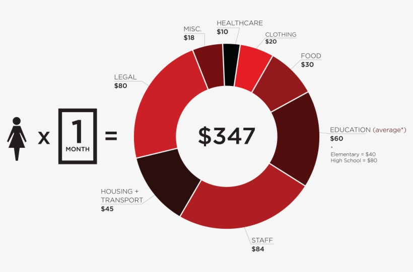 12 May 2014 - Project, transparent png download