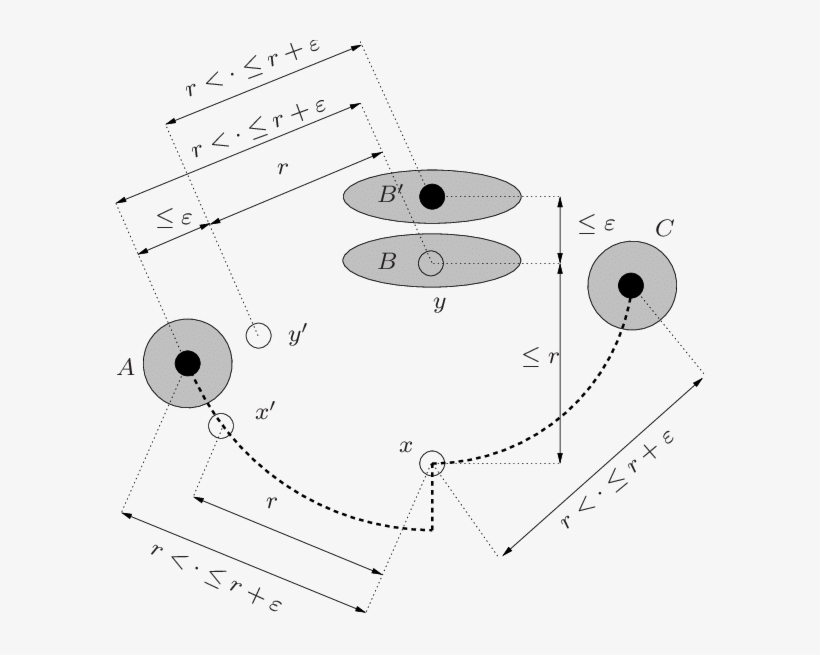 Llustration Of Theorems 4, 5, And - Point, transparent png download