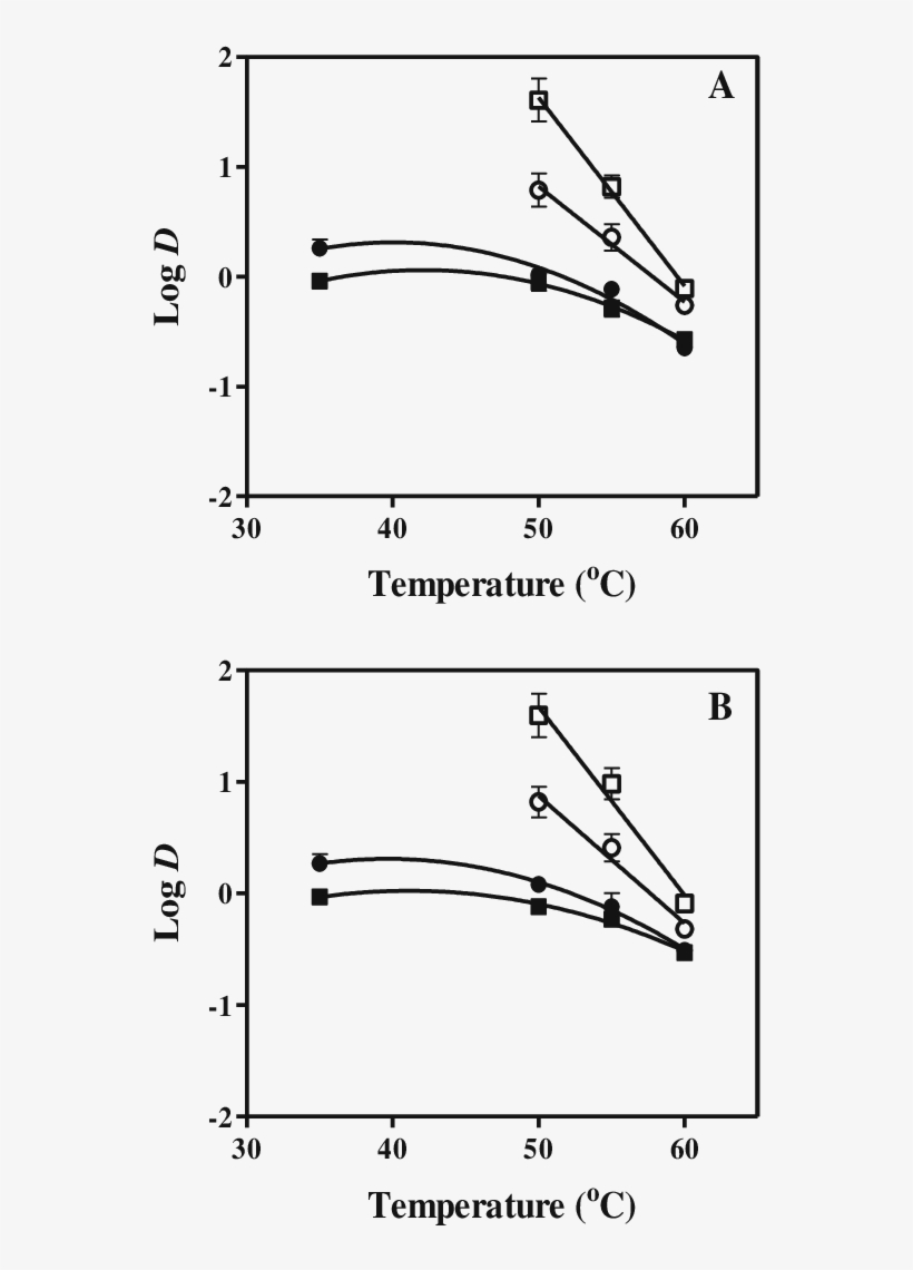 Nfluence Of Temperature On L - Diagram, transparent png download