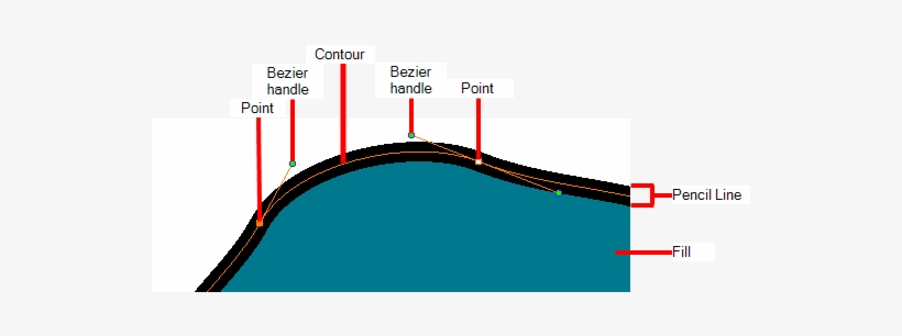 Vector Shapes Are Defined By Points, The Lines Joining - Documentation, transparent png download