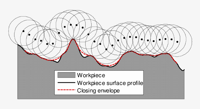 The Closing Envelope Of An Open Profile By A Disk - Envelope, transparent png download