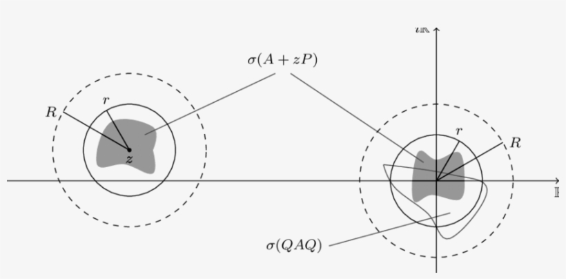 Spectra Of A Zp And Qaq - Circle, transparent png download