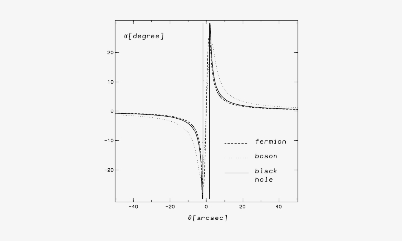 The Dotted And Dashed Lines Represent The Maximal Boson - Diagram, transparent png download